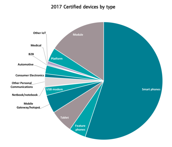 2017_CertsbyType.png